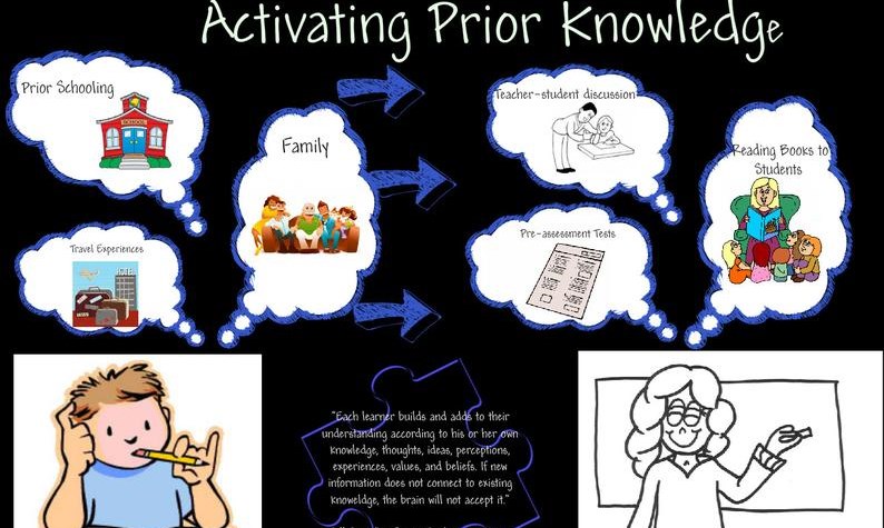 Phát triển kỹ năng đọc Vận dụng kiến thức nền và liên hệ, kết nối với Raz-kids mở rộng